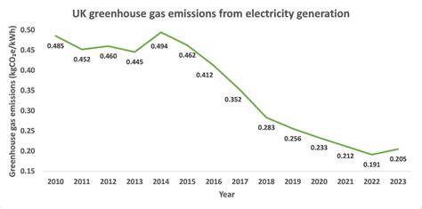 singapore electricity emission factor 2023.